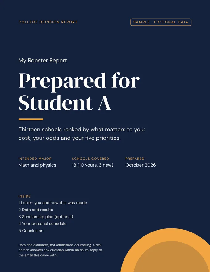 Cover page of a sample report, prepared for a fictional student.