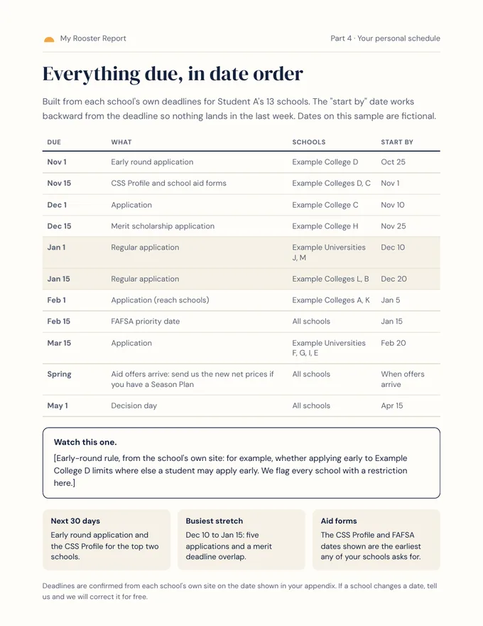 Schedule page of a sample report: deadlines in date order with a start-by date for each.